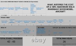 Modèle réduit en bois de bureau de l'hydravion Empire C Class Short S. 23 de Qantas échelle 1/100